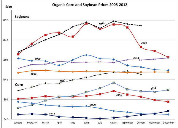 October 7, 2012_CornandSobeans3